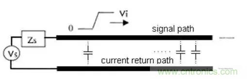 PCB設計總有幾個阻抗沒法連續(xù)的地方，怎么辦？