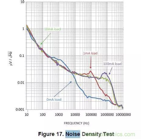 從此以后誰也別說我不懂LDO了！