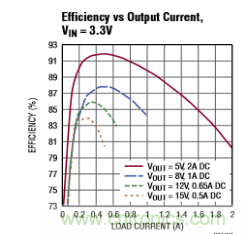 適合 IoT 系統(tǒng)的電源轉(zhuǎn)換器，應(yīng)該是這樣滴