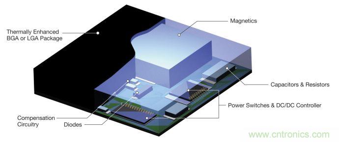 適合 IoT 系統(tǒng)的電源轉(zhuǎn)換器，應(yīng)該是這樣滴