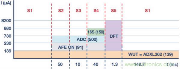 皮膚電活動測量系統(tǒng)的設計、開發(fā)與評估