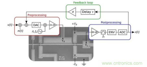 MEMS新突破！加拿大成功地在MEMS器件中設(shè)計(jì)了一種AI技術(shù)