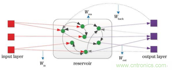 MEMS新突破！加拿大成功地在MEMS器件中設(shè)計(jì)了一種AI技術(shù)