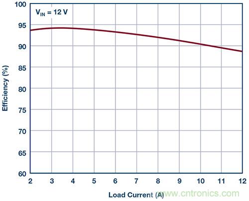42 V、6 A（峰值7 A）、超低EMI輻射、高效率降壓型穩(wěn)壓器