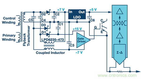 如何電源逆變器應(yīng)用中選擇隔離架構(gòu)、電路和元件？