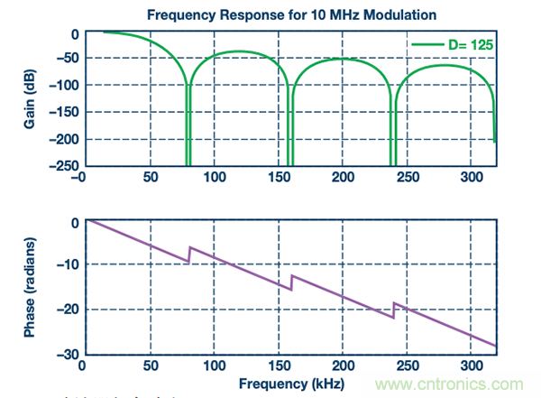 如何電源逆變器應(yīng)用中選擇隔離架構(gòu)、電路和元件？