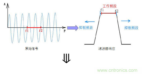 抗干擾濾波器有哪些？抗干擾濾波器工作原理、作用