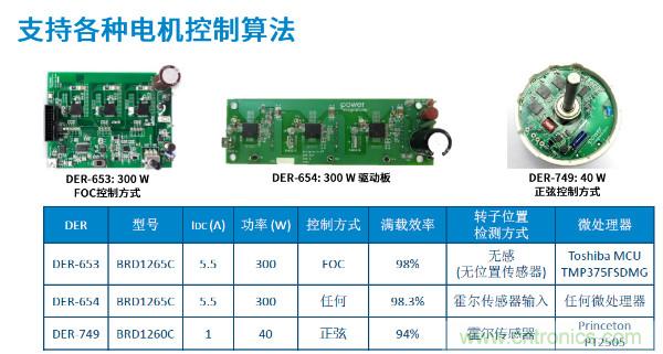 無刷電機IPM模塊存在哪些問題？高效逆變器驅(qū)動IC將取而代之？
