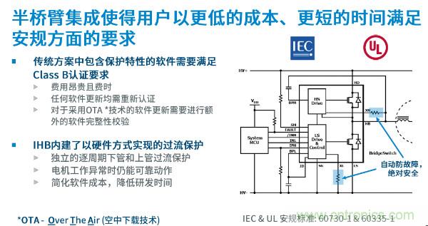 無刷電機IPM模塊存在哪些問題？高效逆變器驅(qū)動IC將取而代之？