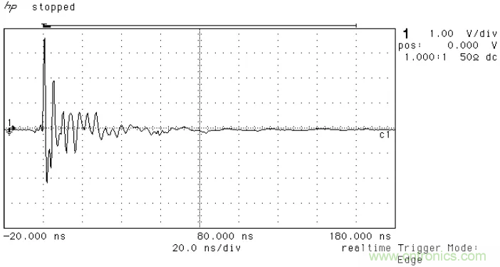 PCB割地對系統(tǒng)ESD是否有影響？