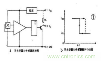霍爾傳感器工作原理、型號(hào)、常見(jiàn)故障、檢測(cè)方法