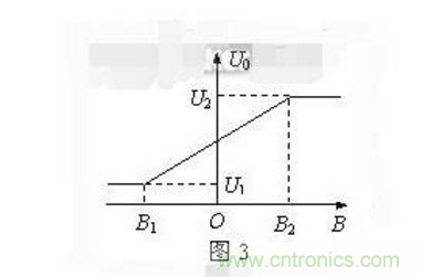 霍爾傳感器工作原理、型號(hào)、常見(jiàn)故障、檢測(cè)方法