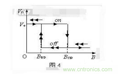 霍爾傳感器工作原理、型號(hào)、常見(jiàn)故障、檢測(cè)方法