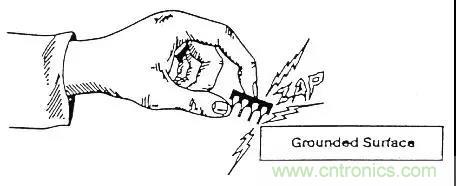 關(guān)于靜電放電保護的專業(yè)知識，不看可惜了！