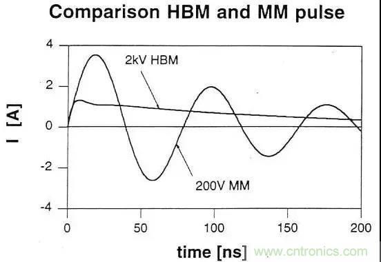關(guān)于靜電放電保護的專業(yè)知識，不看可惜了！