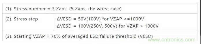 關(guān)于靜電放電保護的專業(yè)知識，不看可惜了！