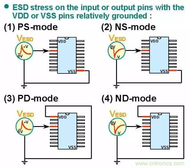 關(guān)于靜電放電保護的專業(yè)知識，不看可惜了！