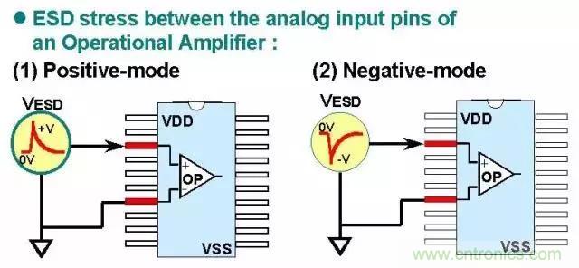 關(guān)于靜電放電保護的專業(yè)知識，不看可惜了！