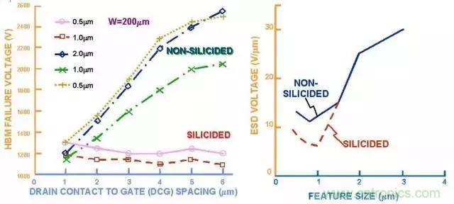 關(guān)于靜電放電保護的專業(yè)知識，不看可惜了！