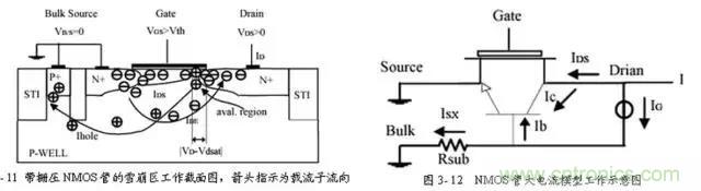 關(guān)于靜電放電保護的專業(yè)知識，不看可惜了！