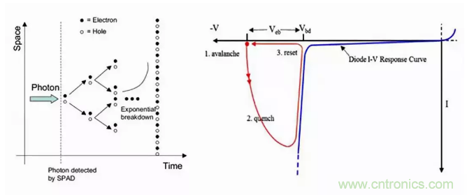 激光測(cè)距傳感器的原理及應(yīng)用，了解一下