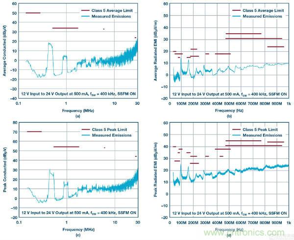 60 V和100 V、低IQ升壓、SEPIC、反相轉(zhuǎn)換器