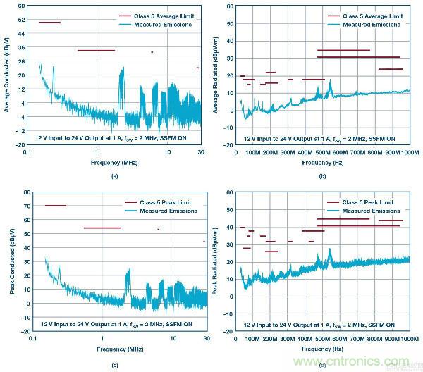 60 V和100 V、低IQ升壓、SEPIC、反相轉(zhuǎn)換器