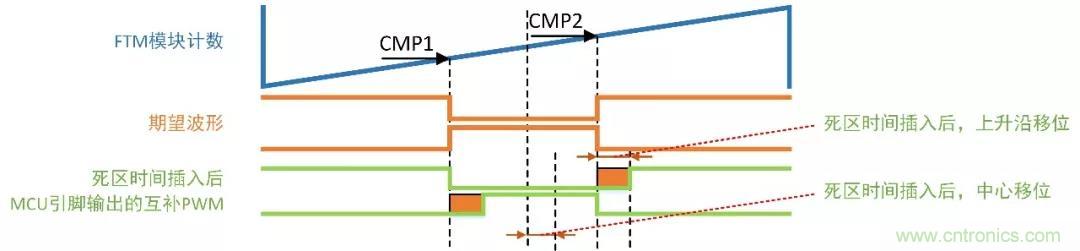 忽略了這個(gè)細(xì)節(jié)，F(xiàn)OC電流采樣當(dāng)然不準(zhǔn)