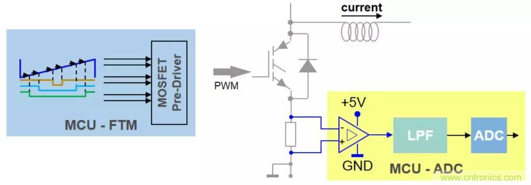 忽略了這個(gè)細(xì)節(jié)，F(xiàn)OC電流采樣當(dāng)然不準(zhǔn)