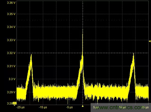 在開關(guān)電源（SMPS）中如何測量噪聲？