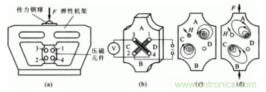 各種測力傳感器的解決方案全在這了！