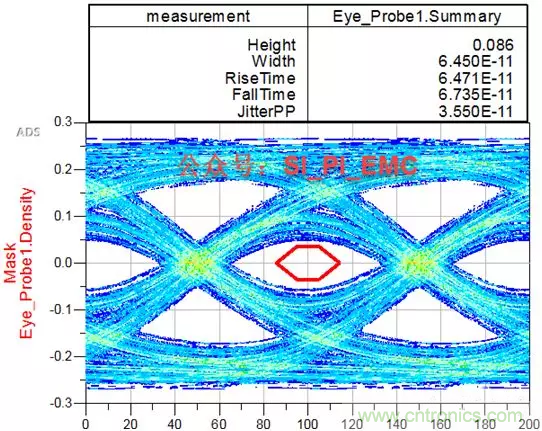 ESD器件對高速信號的影響是什么？