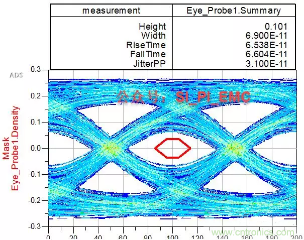 ESD器件對高速信號的影響是什么？