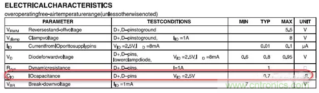 ESD器件對高速信號的影響是什么？
