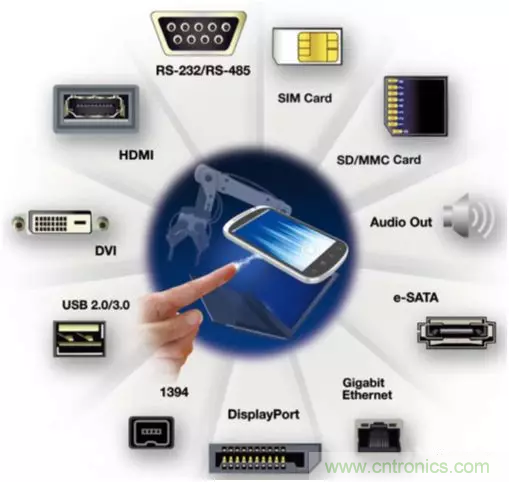 ESD器件對高速信號的影響是什么？