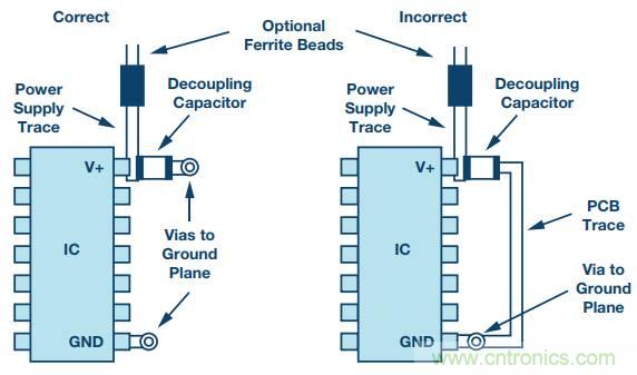 電路去耦太重要，這篇文章講透了