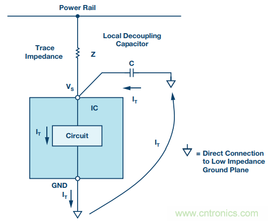 電路去耦太重要，這篇文章講透了