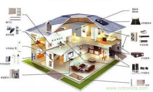 風(fēng)向風(fēng)速傳感器分類、原理及應(yīng)用