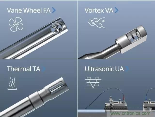 風(fēng)向風(fēng)速傳感器分類、原理及應(yīng)用