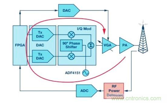 在RF檢波器中的二極管為何是不可替代的？