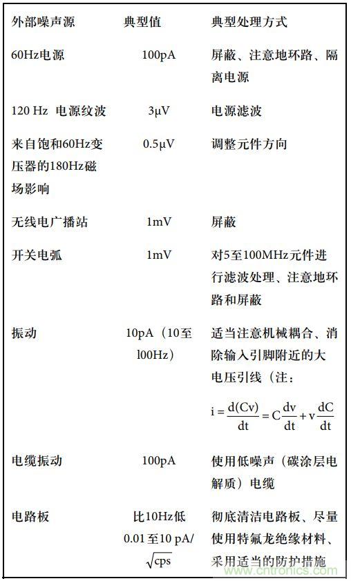 運(yùn)算放大電路，該如何表征噪聲？