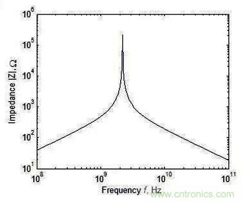 怎樣理解元器件的高頻和低頻特性？