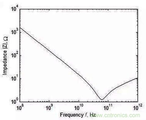 怎樣理解元器件的高頻和低頻特性？