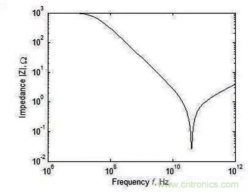 怎樣理解元器件的高頻和低頻特性？