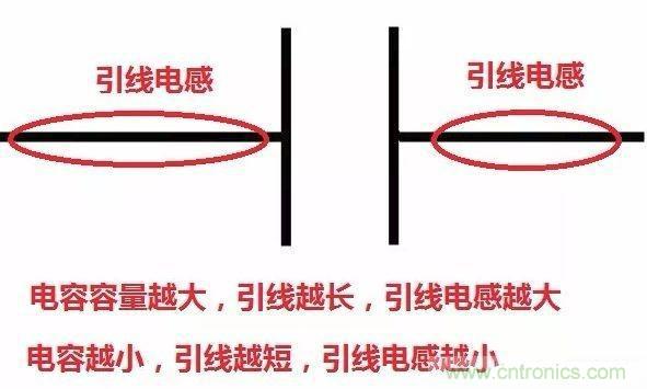 怎樣理解元器件的高頻和低頻特性？