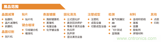 &ldquo;電子人&rdquo;不可錯(cuò)過的電子行業(yè)開年盛會(huì), 2019 NEPCON上海展預(yù)登記正式開啟！