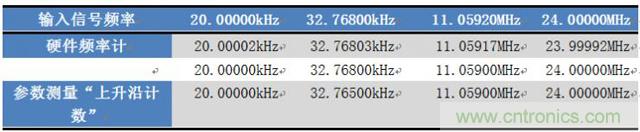 如何測量無源晶振的頻率？