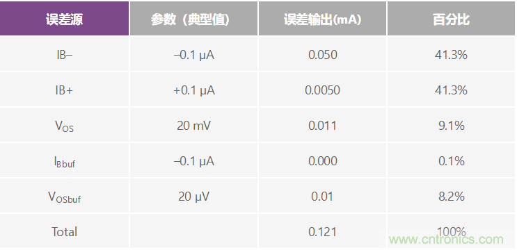 高精度、快速建立的大電流源