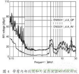 EMC濾波器應(yīng)用于變頻器中有哪些好處？