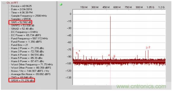 從直流到寬帶，模擬信號(hào)鏈設(shè)計(jì)不可忽略的&ldquo;共模&rdquo;